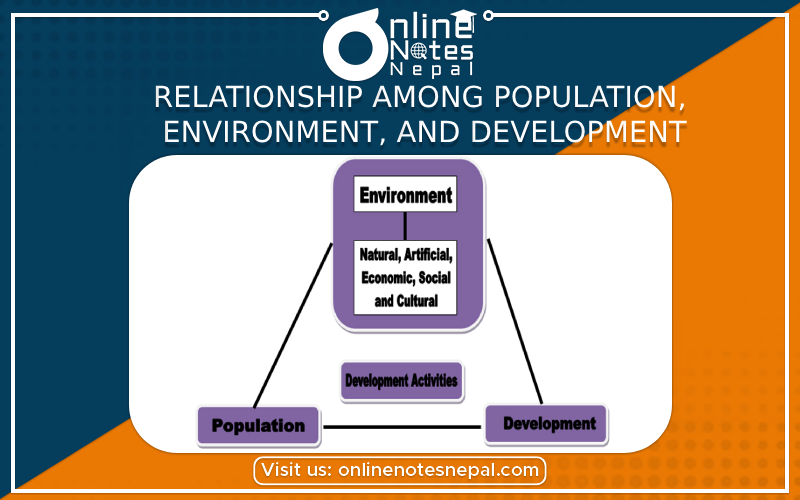 Relationship Among Population, Environment, and Development in Grade 9